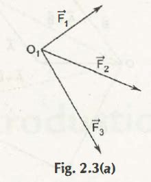 Image result for Finding Angle of Three Vector Using Polygon Method