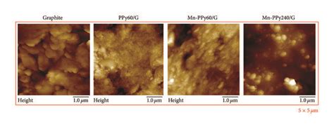 Image result for AFM Graphite Layers