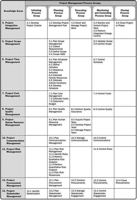 Project Management Area 的图像结果