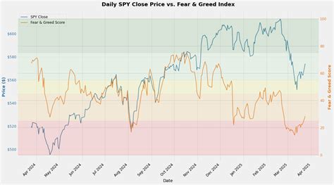 Philip Fisher’s 15 Points Checklist for Stock Investing. | by Kritesh ...