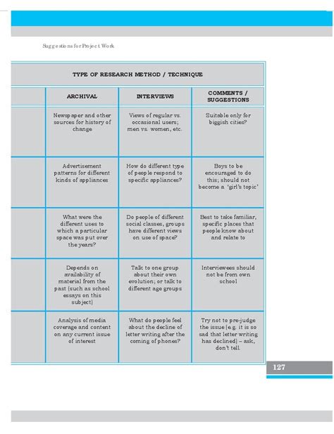 Sociology Project File Class 12 的图像结果