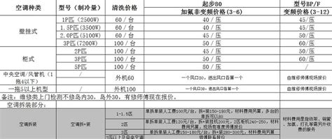 广州市2023年7月劳务日工资价格表 - 知乎