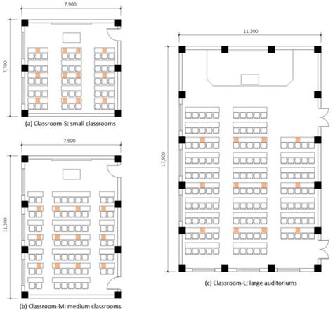 Optimization Potential of Side-Lit Windows for Energy and Daylight ...