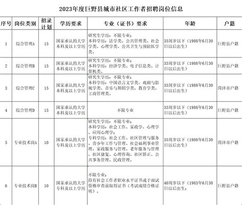 2023菏泽巨野县招聘城市社区工作者80人，7月17日起报名！ - 知乎