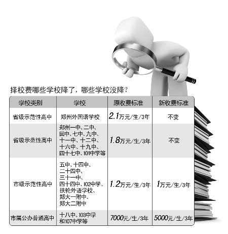 教育部要求三年内取消择校生 郑州降低高中择校费_中国广播网