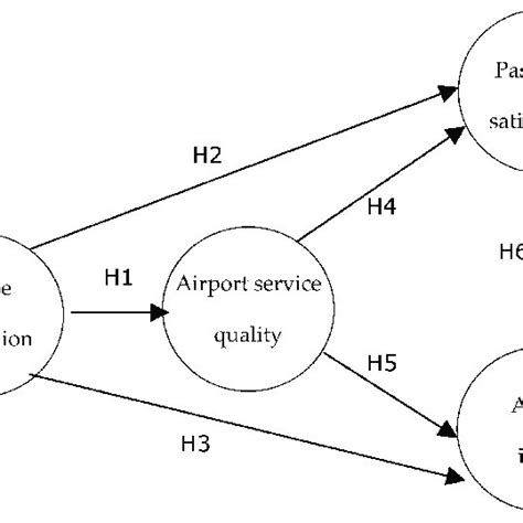 Study Modeling 的图像结果