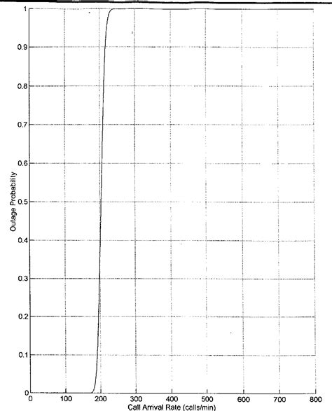 Image result for FDMA CDMA/TDMA Comparison