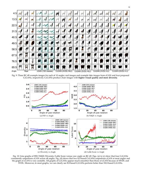 Conditional Generative Model 的图像结果