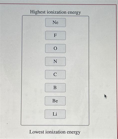 Solved Highest ionization energyLowest ionization energy | Chegg.com