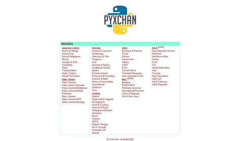 Flask Source Code Python 的图像结果
