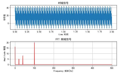 JavaScript FFT 的图像结果