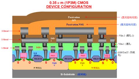 CMOS Line Time 的图像结果