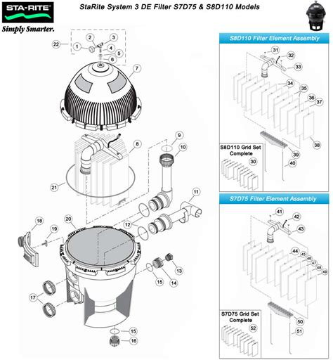 Image result for How to Back Wash Sta-Rite System 3 Filter
