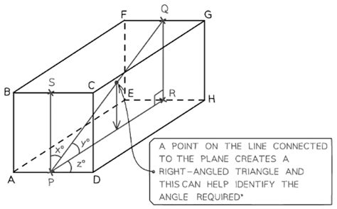 3D Pythagoras and Trigonometry - Mathematics for GCSE/IGCSE - Year 11 ...
