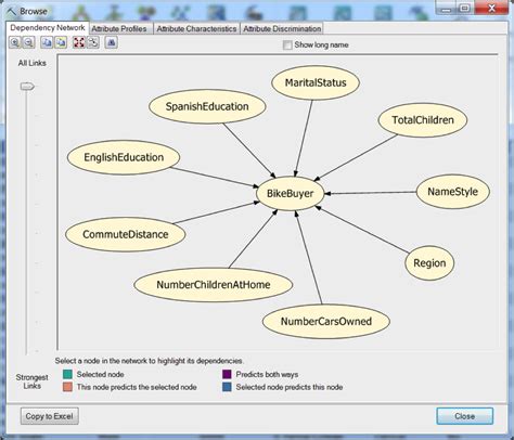 Image result for Data Mining Using Excel