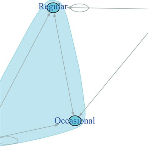 Image result for igraph Visualization