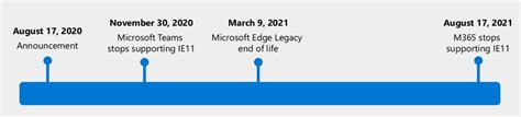 Microsoft Teams will stop working for millions of people from today (HT ...