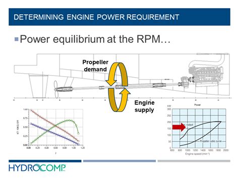 Image result for Machine Power Requirement Calculation