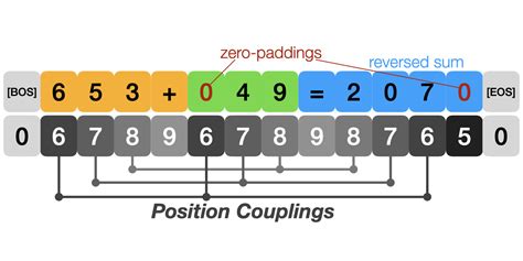 Image result for Human Coupling Position