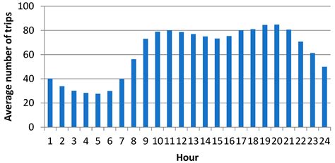 Reorganization of an Emergency Medical System in a Mixed Urban-Rural Area