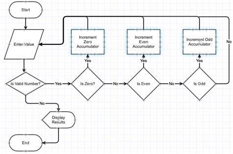 C# Program N Number of Odd Numbers Using While Loop 的图像结果