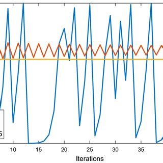 Image result for Logistics Model Formula