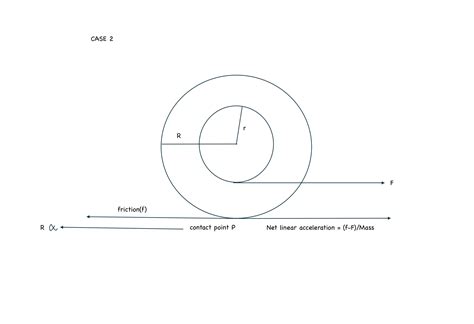 Pure Rolling Examples 的图像结果
