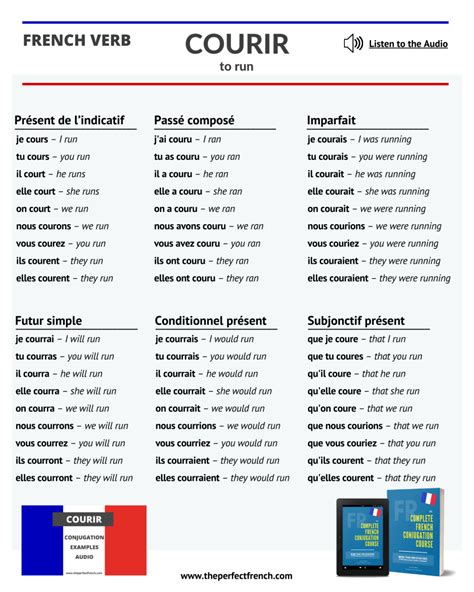 Courir - Conjugation of Courir - To Run - French Online Language ...