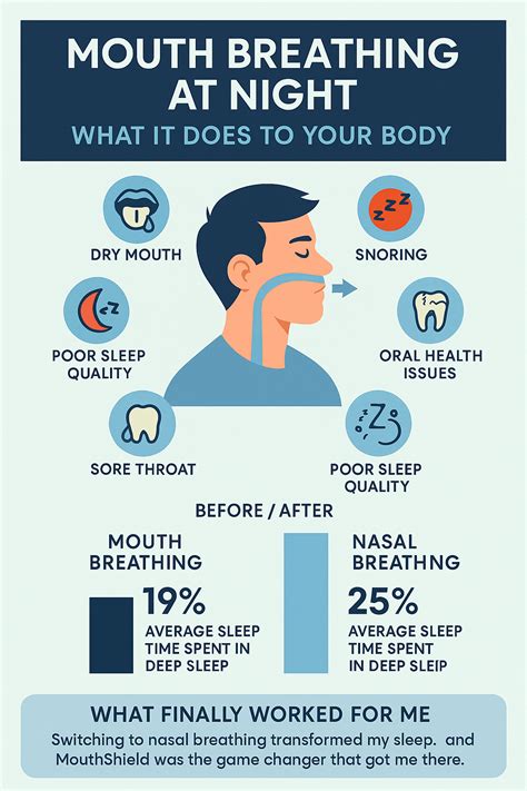 How to Keep Your Mouth Closed While Sleeping | My 30-Day Results ...