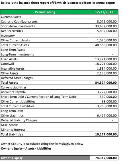Free Printable Statement Of Owner's Equity Templates [Example]