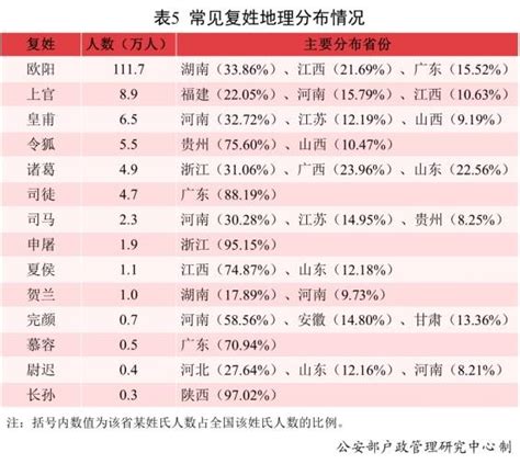 史上最全中国姓氏分布地图 - 知乎