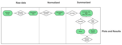 Microarray Data 的图像结果