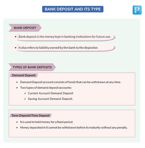 Types Of Time Deposits