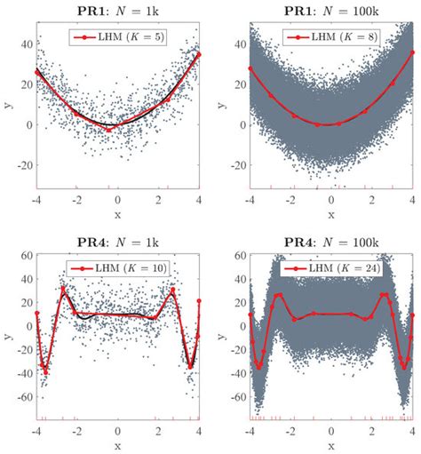 Algorithms Review 的图像结果