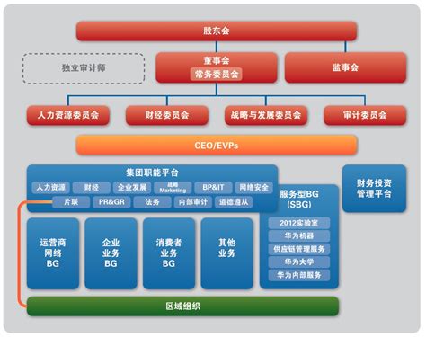 IDC 《中国大数据管理平台厂商评估2020》：厂商都
