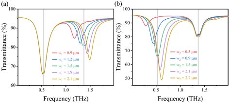 Terahertz Vibrational Fingerprints Detection of Molecules with ...