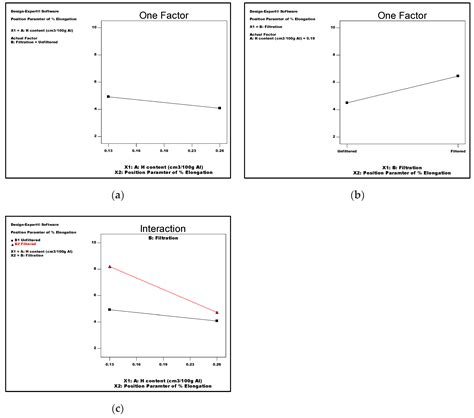 Influence of Bifilm Defects Generated during Mould Filling on the ...