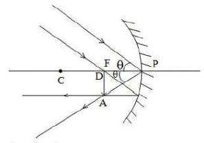 Optics 的图像结果