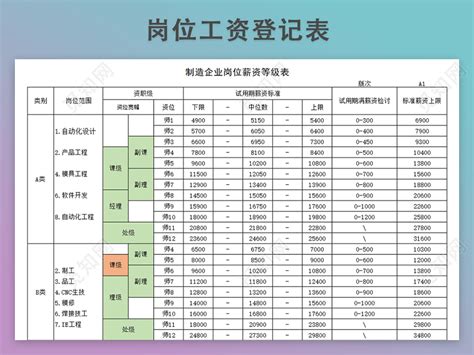 蓝色简约车间人员日工资明细表EXCEL模版模板下载_工资_图客巴巴