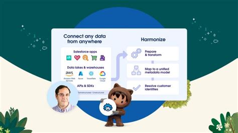 How Salesforce's Data Cloud Drives the Next Generation of AI-Powered ...