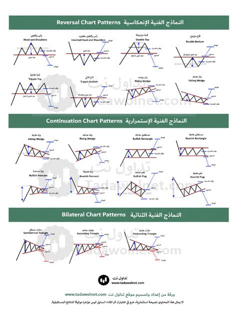 Chart Patterns Cheat Sheet PDF 的图像结果