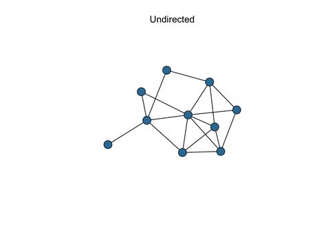 Network Direction 的图像结果