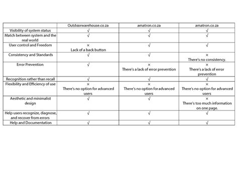 Image result for Interaction Design Tutorial