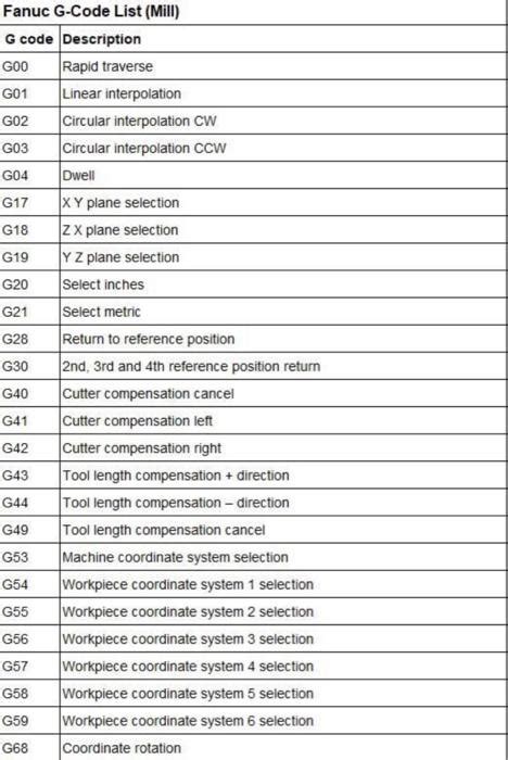 Sample CNC Program 的图像结果