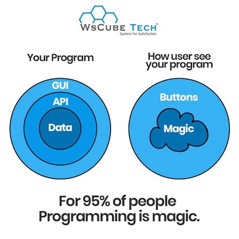 Image result for Learn JavaScript Wscube Tech