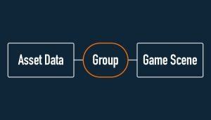 Image result for Unity Addressable Assets