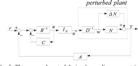 Image result for Example of Nonlinear Robust Controller