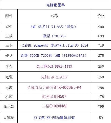 电脑配置清单一览Excel模板_千库网(excelID：168137)