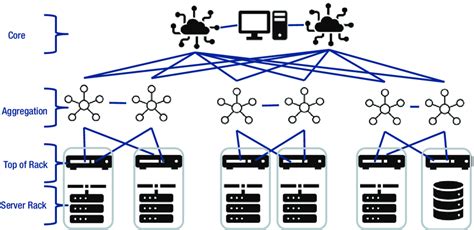 Data center architecture | Download Scientific Diagram