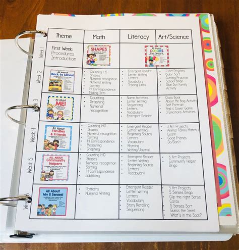 36 Themes Preschool Curriculum for Learning & Discovery